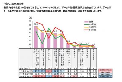 小学生