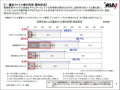 違法ダウンロード