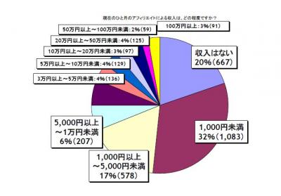 アフィリエイト