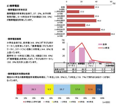 小学生