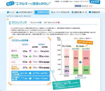 原発ゼロ