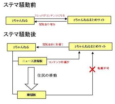 2ちゃんねる