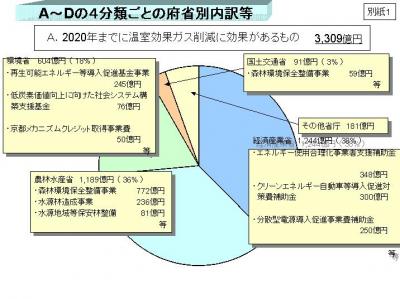 温暖化