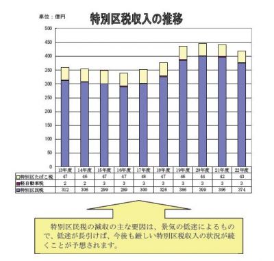 生活保護