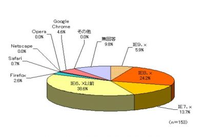 ブラウザ