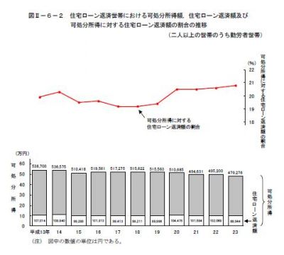 生活保護