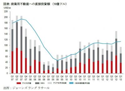 不動産投資