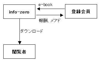 ネットで稼ぐ