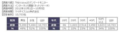 音楽離れ