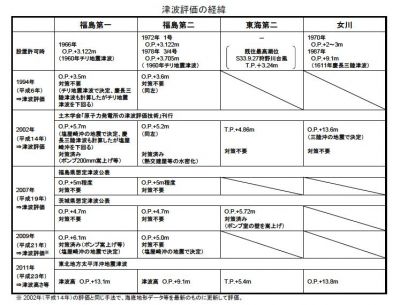 東京電力