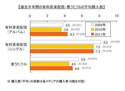 違法ダウンロード