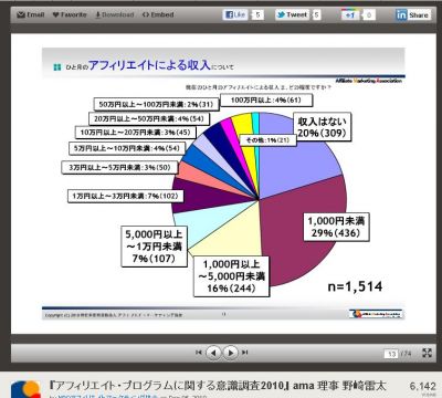 スマートフォン