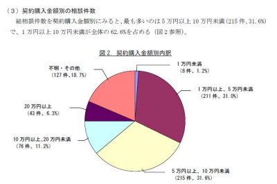 スマートフォン