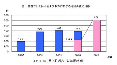 開運グッズ