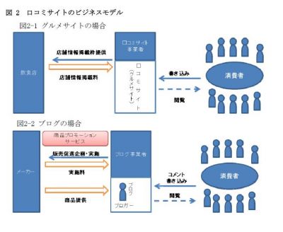 口コミ