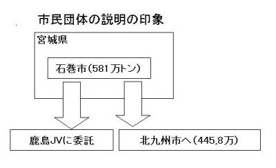 がれき処理