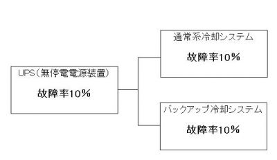 大飯原発3号機