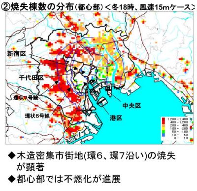 首都圏直下