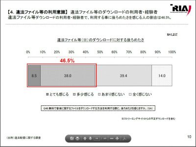 違法ダウンロード