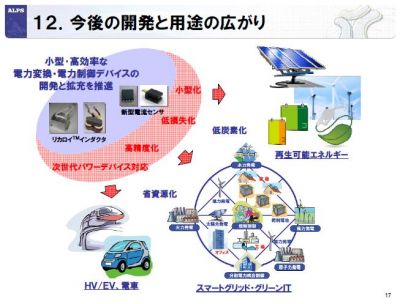 会社設立