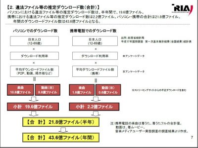 違法ダウンロード