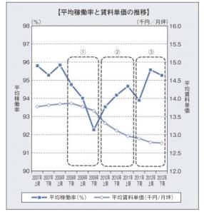 不動産投資