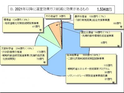 温暖化