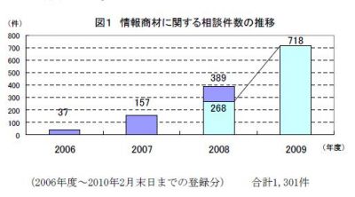 情報商材