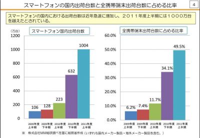 スマートフォン