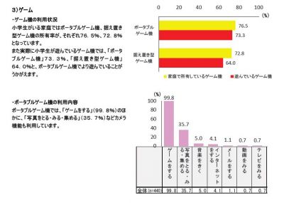 小学生