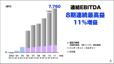 ソフトバンク