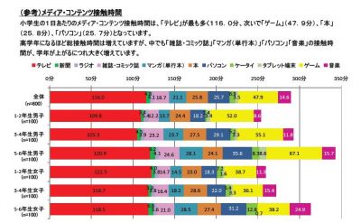 小学生