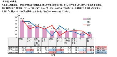 小学生