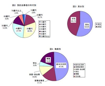 情報商材