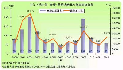 パナソニック