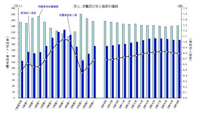 生活保護