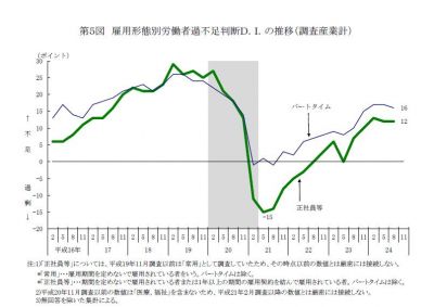 正社員