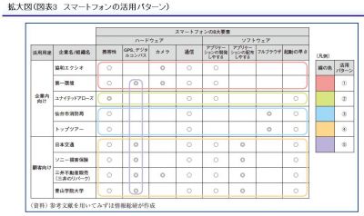 スマートフォン