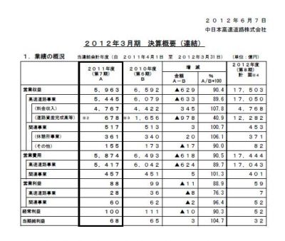 トンネル崩落事故