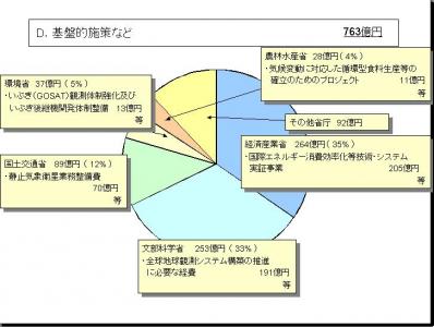 温暖化