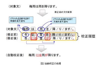 文書校正