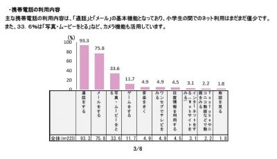 小学生