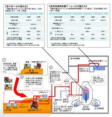 浜岡原発