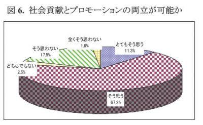 震災