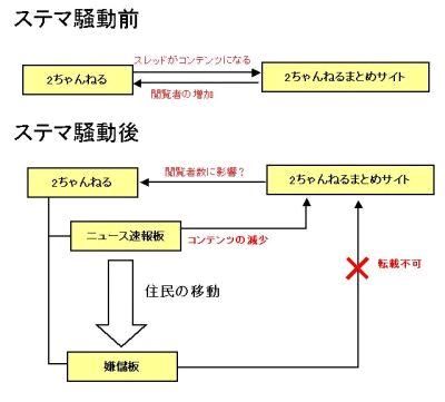 2ちゃんねるめとめサイト