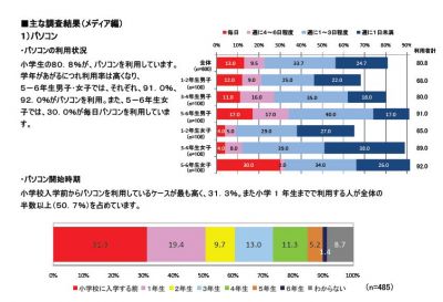 小学生