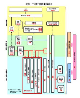 東京電力