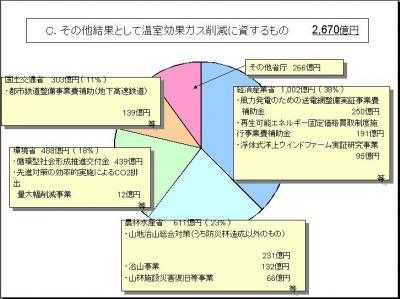 温暖化