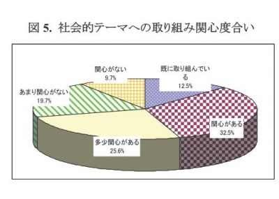 震災