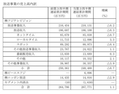 フジテレビ